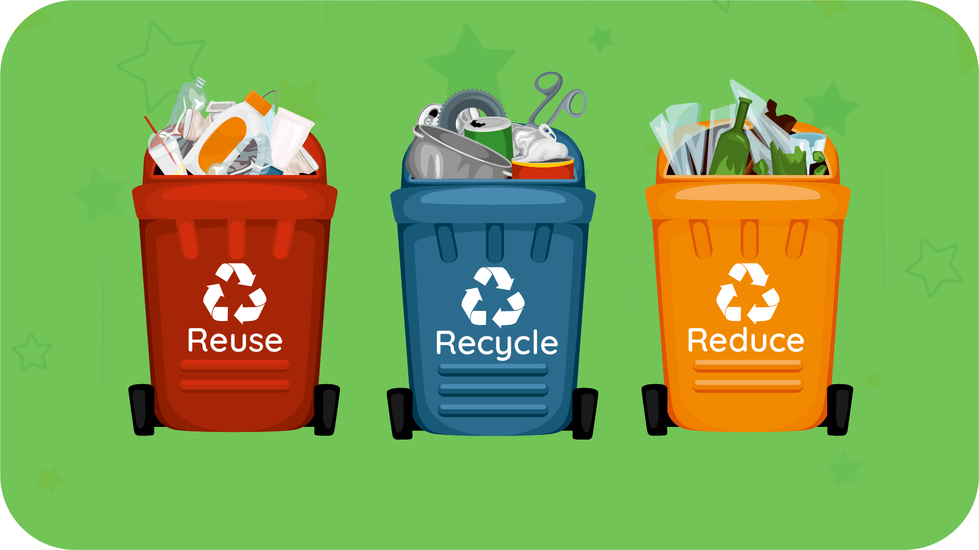 Reuse, Recycle and Reduce