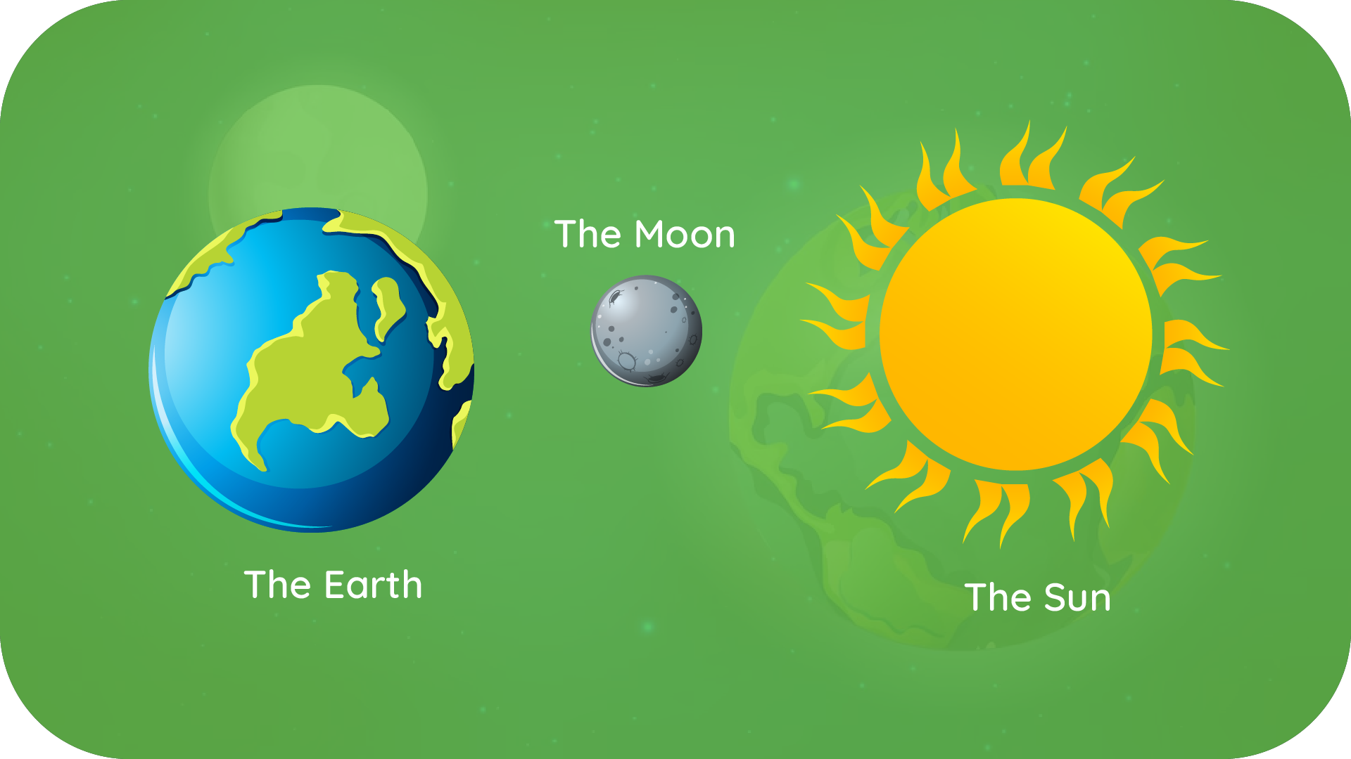 Earth, Moon and Sun