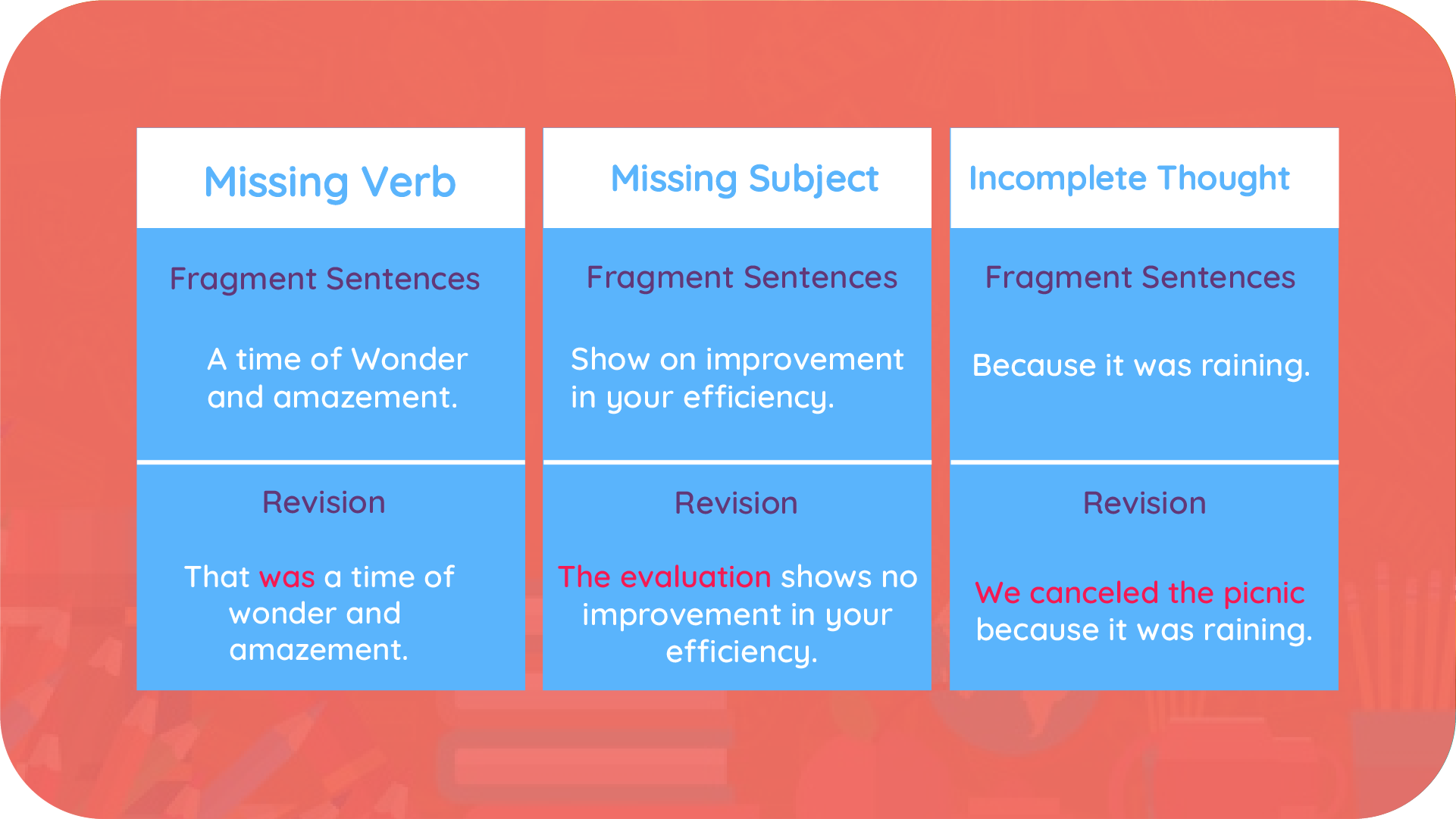 Sentences / Fragments